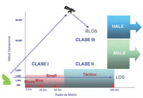 Clasificación SANT